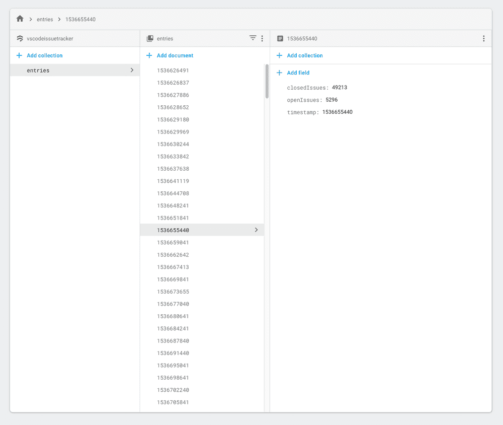 Firebase Data Firebase Data